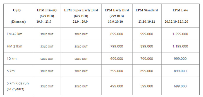phí đăng ký ecopark marathon